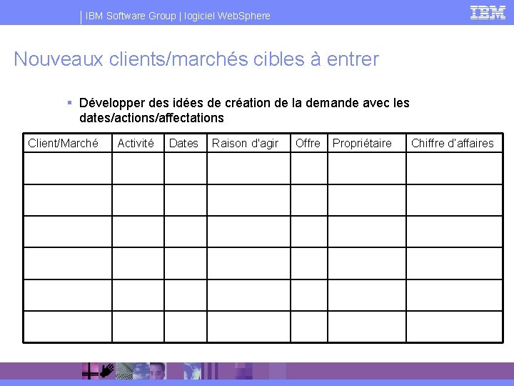IBM Software Group | logiciel Web. Sphere Nouveaux clients/marchés cibles à entrer § Développer