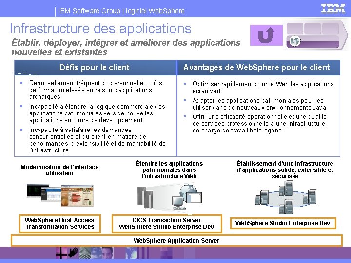 IBM Software Group | logiciel Web. Sphere Infrastructure des applications Établir, déployer, intégrer et