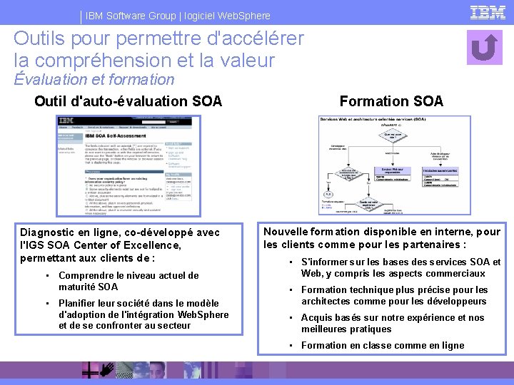 IBM Software Group | logiciel Web. Sphere Outils pour permettre d'accélérer la compréhension et
