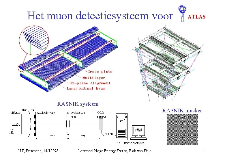 Het muon detectiesysteem voor RASNIK systeem RASNIK masker UT, Enschede, 14/10/'98 Leerstoel Hoge Energy