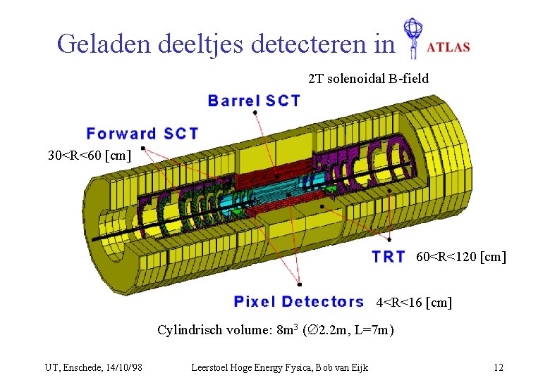 Geladen deeltjes detecteren in 2 T solenoidal B-field 30<R<60 [cm] 60<R<120 [cm] 4<R<16 [cm]