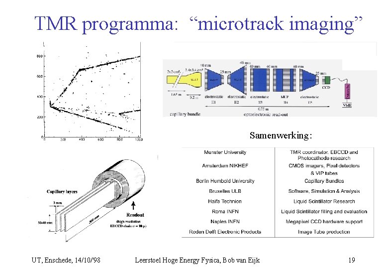 TMR programma: “microtrack imaging” Samenwerking: UT, Enschede, 14/10/'98 Leerstoel Hoge Energy Fysica, Bob van