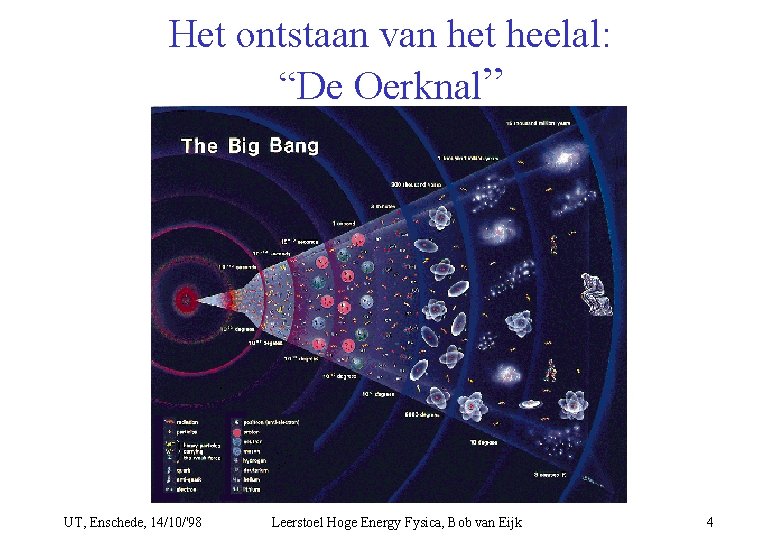 Het ontstaan van het heelal: “De Oerknal” UT, Enschede, 14/10/'98 Leerstoel Hoge Energy Fysica,