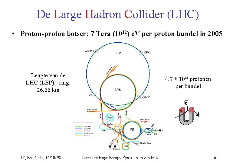 De Large Hadron Collider (LHC) • Proton-proton botser: 7 Tera (1012) e. V per