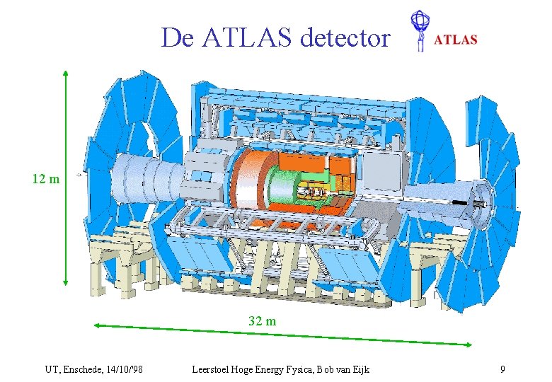 De ATLAS detector 12 m 32 m UT, Enschede, 14/10/'98 Leerstoel Hoge Energy Fysica,