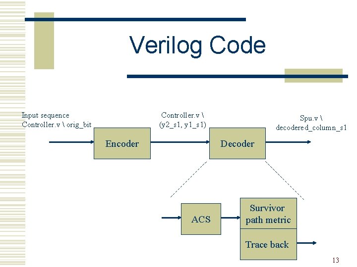 Verilog Code Input sequence Controller. v  orig_bit Controller. v  (y 2_s 1,