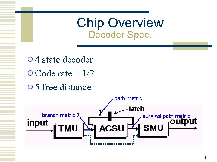 Chip Overview Decoder Spec. 4 state decoder Code rate： 1/2 5 free distance path