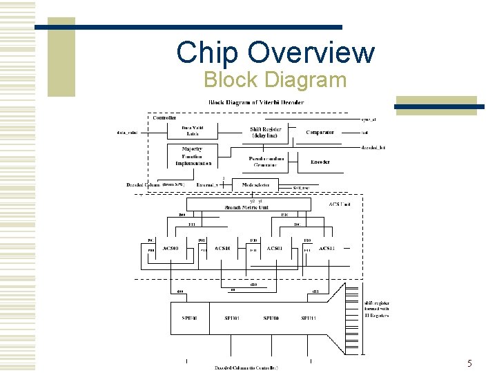 Chip Overview Block Diagram 5 