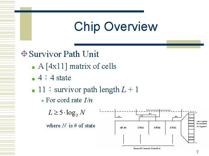 Chip Overview Survivor Path Unit A [4 x 11] matrix of cells 4： 4