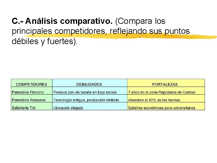 C. - Análisis comparativo. (Compara los principales competidores, reflejando sus puntos débiles y fuertes).