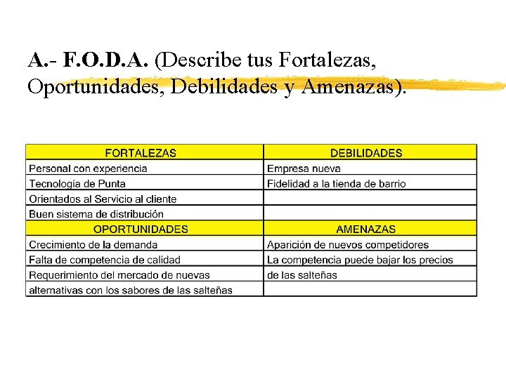 A. - F. O. D. A. (Describe tus Fortalezas, Oportunidades, Debilidades y Amenazas). 