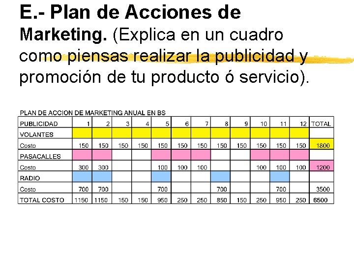 E. - Plan de Acciones de Marketing. (Explica en un cuadro como piensas realizar