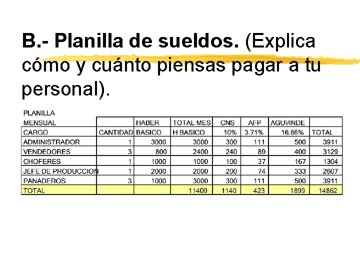 B. - Planilla de sueldos. (Explica cómo y cuánto piensas pagar a tu personal).