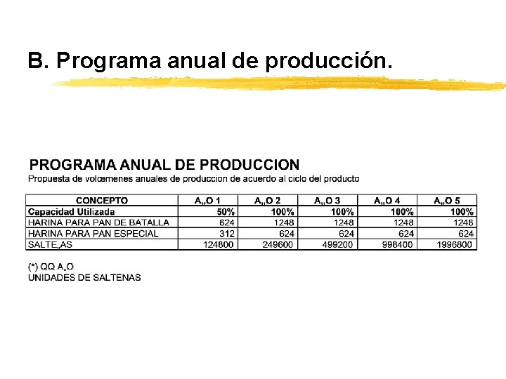 B. Programa anual de producción. 