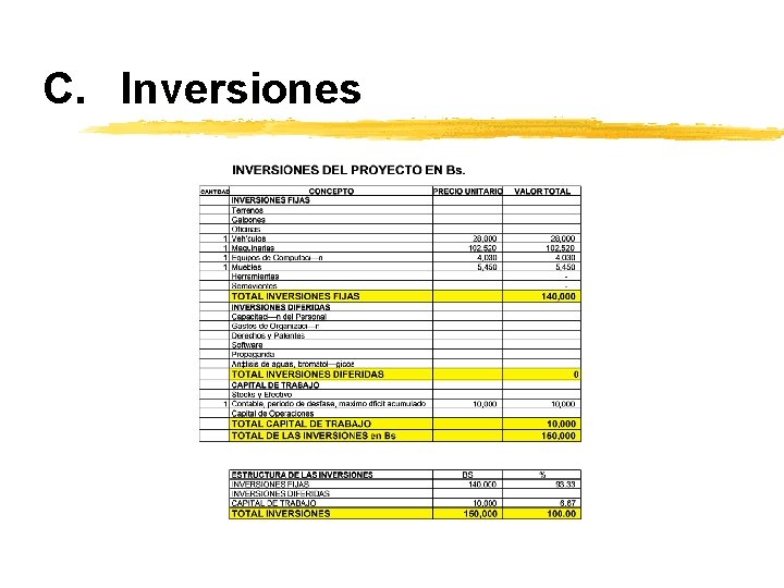 C. Inversiones 