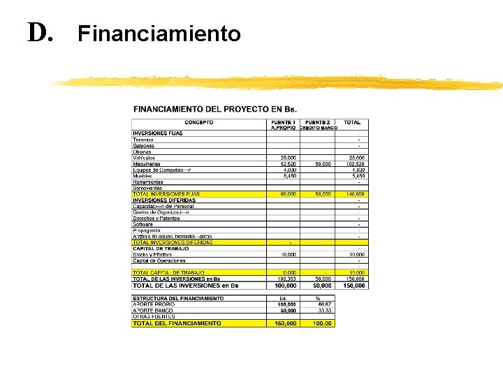 D. Financiamiento 