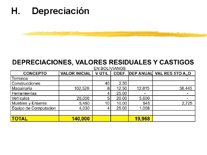 H. Depreciación 