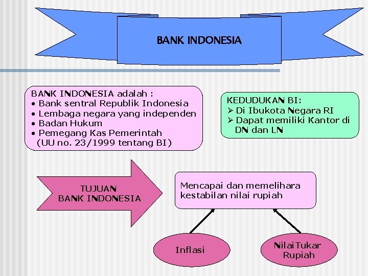 BANK INDONESIA adalah : • Bank sentral Republik Indonesia • Lembaga negara yang independen
