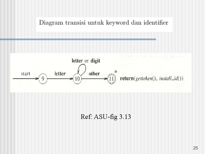 Ref: ASU-fig 3. 13 25 Ref: ASU-fig 3. 13 25