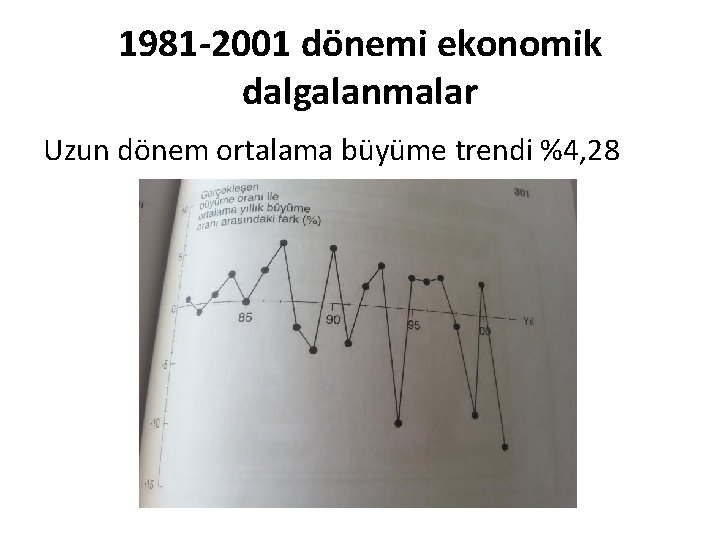 1981 -2001 dönemi ekonomik dalgalanmalar Uzun dönem ortalama büyüme trendi %4, 28 