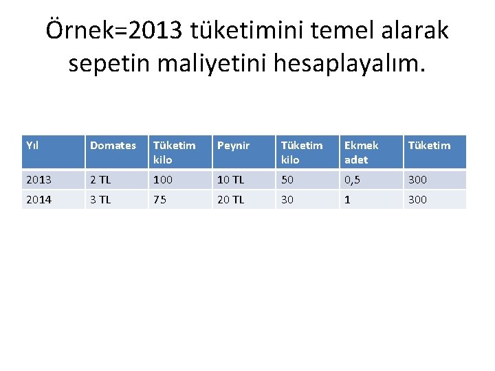 Örnek=2013 tüketimini temel alarak sepetin maliyetini hesaplayalım. Yıl Domates Tüketim kilo Peynir Tüketim kilo