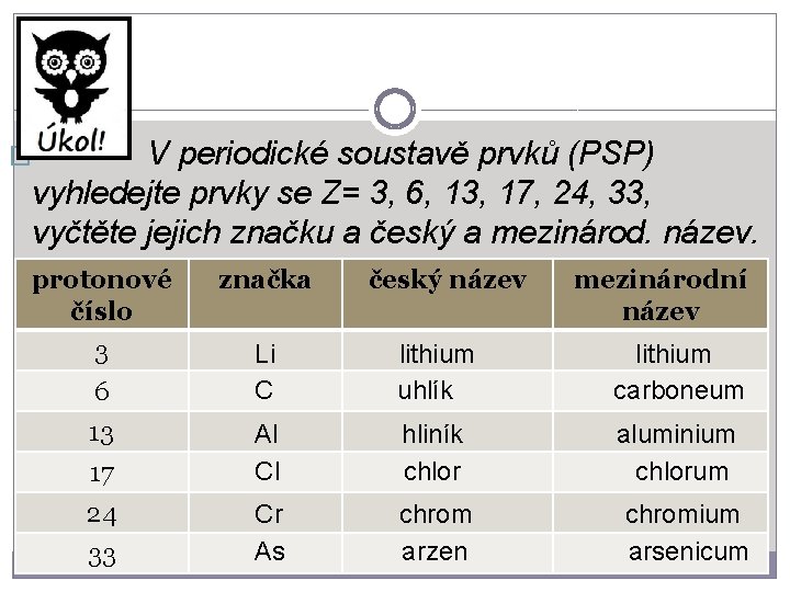 V periodické soustavě prvků (PSP) vyhledejte prvky se Z= 3, 6, 13, 17, 24,