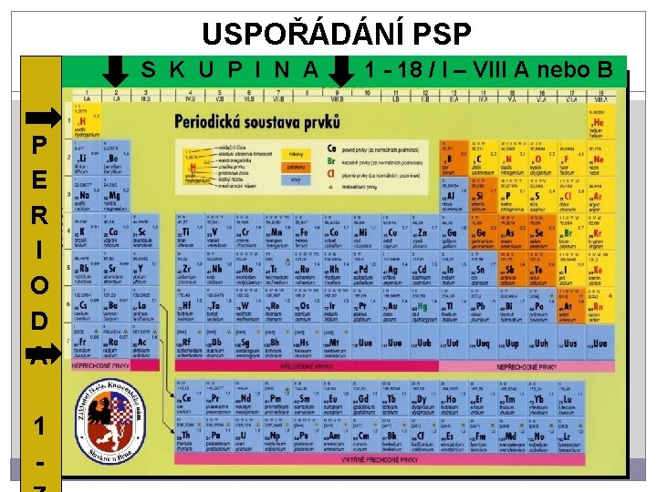 USPOŘÁDÁNÍ PSP S K U P I N A P E R I O