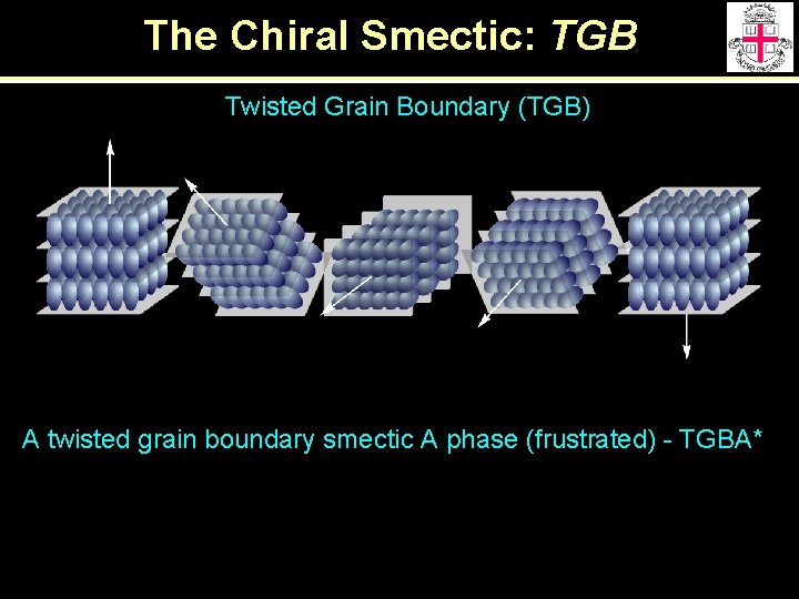 The Chiral Smectic: TGB Twisted Grain Boundary (TGB) A twisted grain boundary smectic A