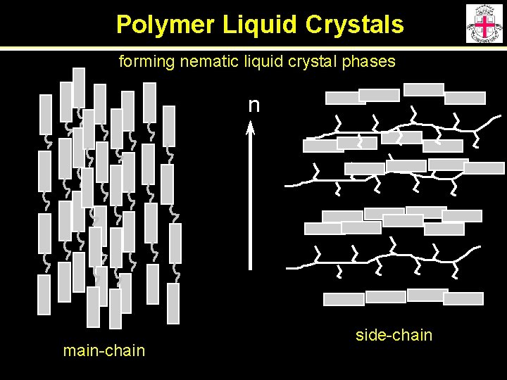 Polymer Liquid Crystals forming nematic liquid crystal phases n main-chain side-chain 