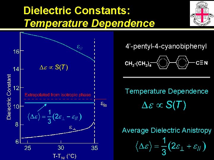 Dielectric Constants: Temperature Dependence 4’-pentyl-4 -cyanobiphenyl Temperature Dependence Average Dielectric Anistropy 