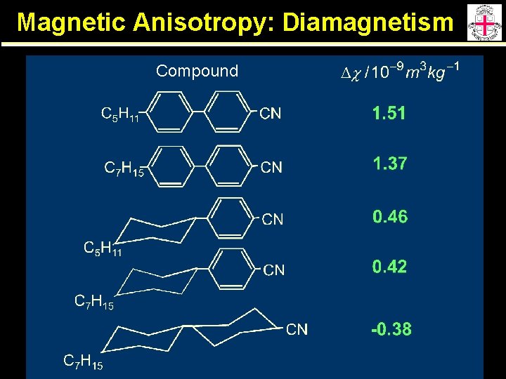 Magnetic Anisotropy: Diamagnetism Compound 