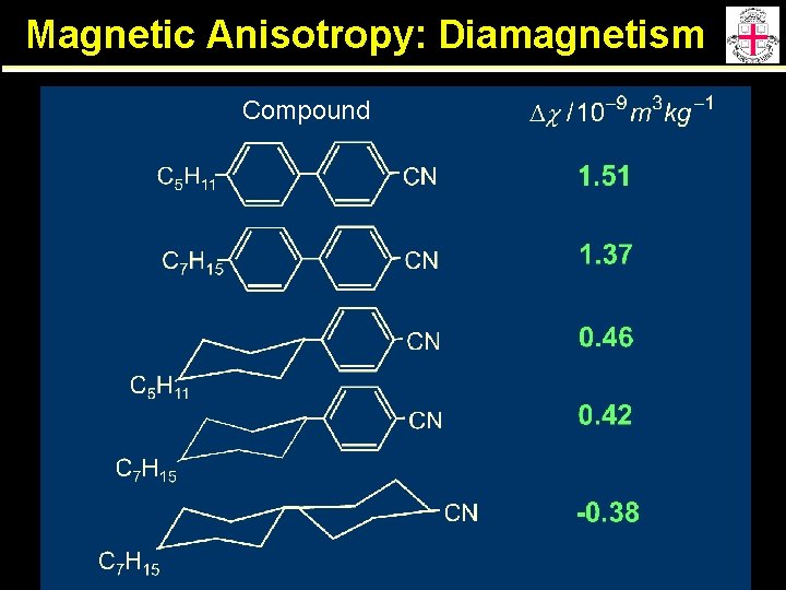 Magnetic Anisotropy: Diamagnetism Compound 