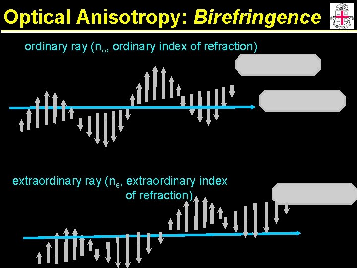 Optical Anisotropy: Birefringence ordinary ray (no, ordinary index of refraction) extraordinary ray (ne, extraordinary