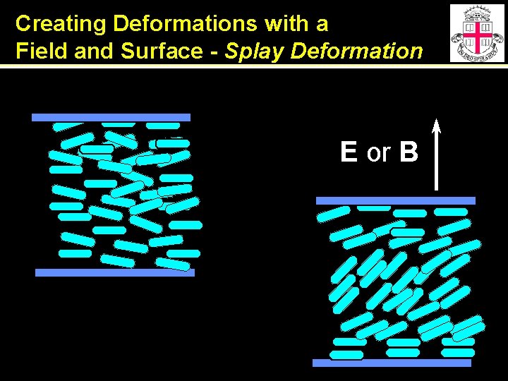 Creating Deformations with a Field and Surface - Splay Deformation E or B 