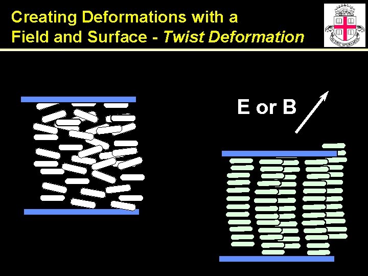 Creating Deformations with a Field and Surface - Twist Deformation E or B 