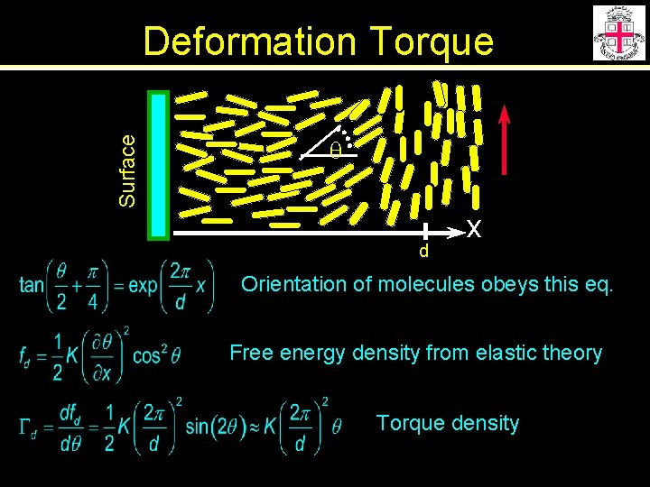 Surface Deformation Torque q d x Orientation of molecules obeys this eq. Free energy