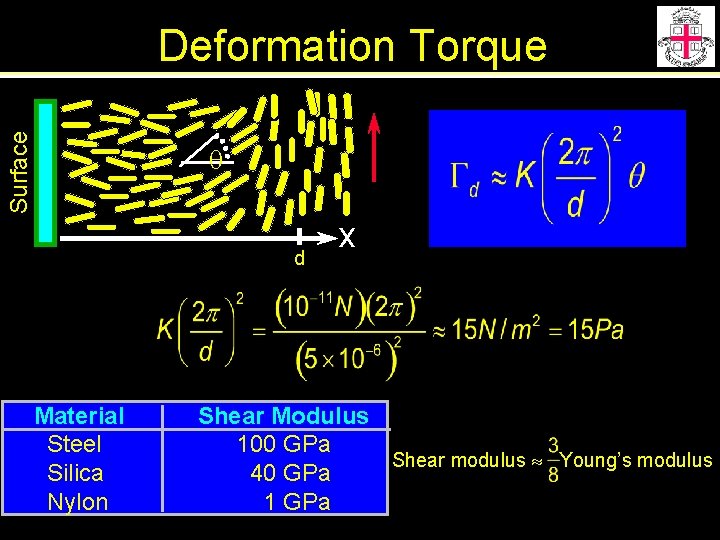 Surface Deformation Torque q d Material Steel Silica Nylon x Shear Modulus 100 GPa
