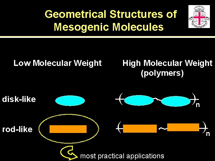 Geometrical Structures of Mesogenic Molecules Low Molecular Weight High Molecular Weight (polymers) disk-like (