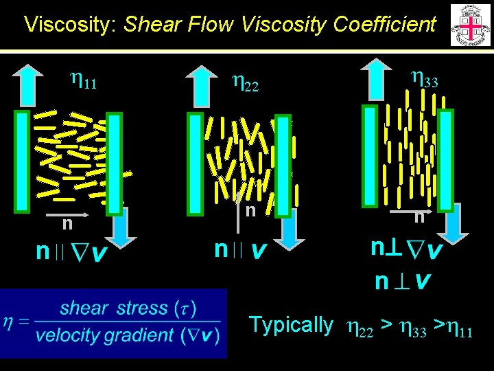 Viscosity: Shear Flow Viscosity Coefficient h 11 n n h 22 h 33 n