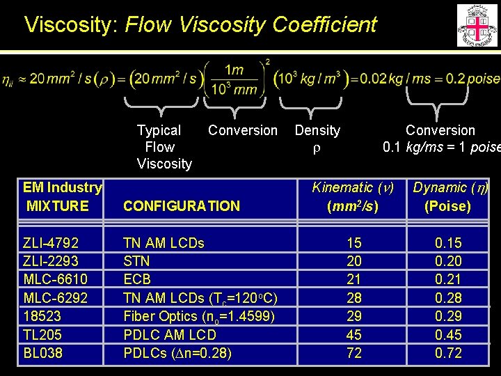 Viscosity: Flow Viscosity Coefficient Typical Flow Viscosity Conversion EM Industry MIXTURE CONFIGURATION ZLI-4792 ZLI-2293