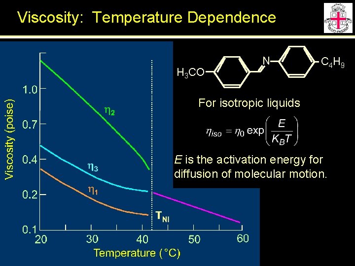 Viscosity: Temperature Dependence H 3 CO N C 4 H 9 For isotropic liquids