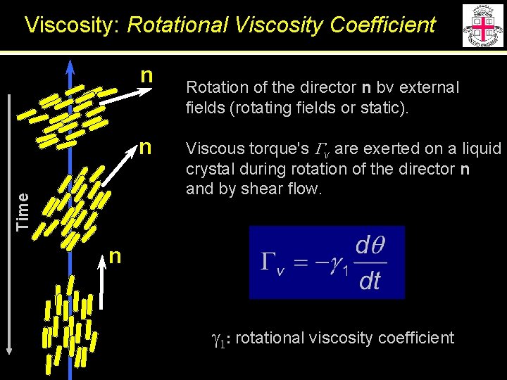 Viscosity: Rotational Viscosity Coefficient n Time n Rotation of the director n bv external