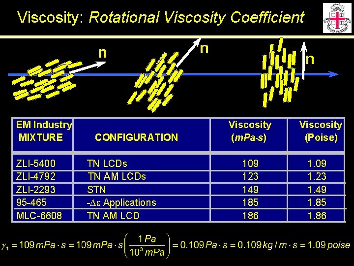 Viscosity: Rotational Viscosity Coefficient n EM Industry MIXTURE ZLI-5400 ZLI-4792 ZLI-2293 95 -465 MLC-6608