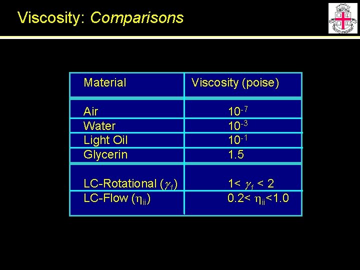 Viscosity: Comparisons Material Viscosity (poise) Air Water Light Oil Glycerin 10 -7 10 -3