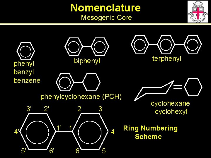 Nomenclature Mesogenic Core terphenyl biphenyl benzyl benzene phenylcyclohexane (PCH) 3’ 2’ 2 3 1’