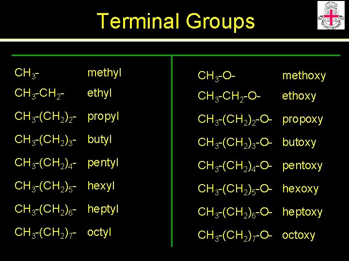 Terminal Groups CH 3 - methyl CH 3 -O- methoxy CH 3 -CH 2