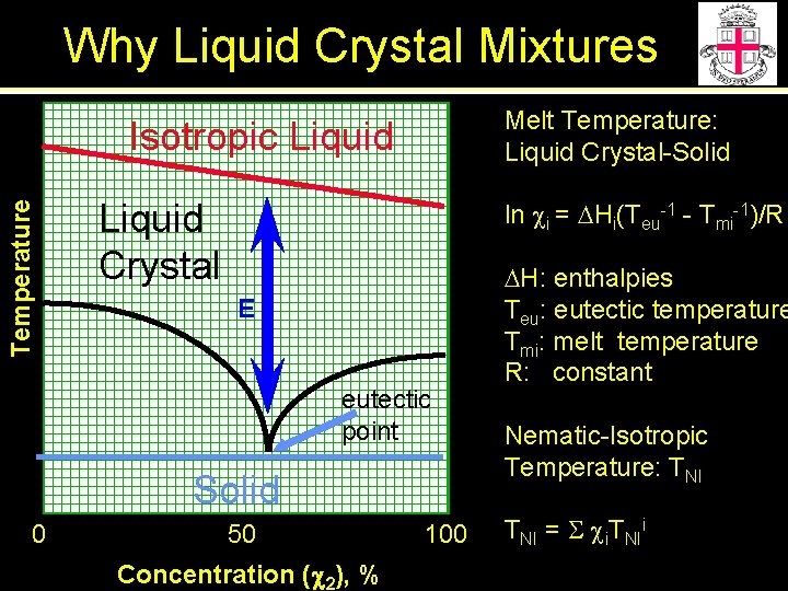 Why Liquid Crystal Mixtures Melt Temperature: Liquid Crystal-Solid Temperature Isotropic Liquid Crystal ln ci