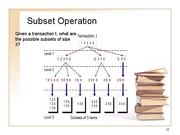 Subset Operation Given a transaction t, what are the possible subsets of size 3? Subset Operation Given a transaction t, what are the possible subsets of size 3?
