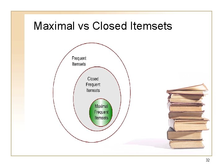 Maximal vs Closed Itemsets 32 Maximal vs Closed Itemsets 32