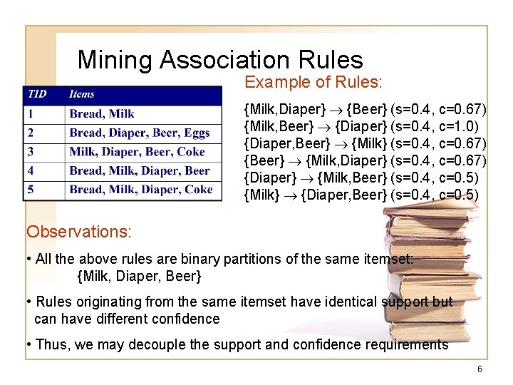 Mining Association Rules Example of Rules: {Milk, Diaper} {Beer} (s=0. 4, c=0. 67) {Milk, Mining Association Rules Example of Rules: {Milk, Diaper} {Beer} (s=0. 4, c=0. 67) {Milk,